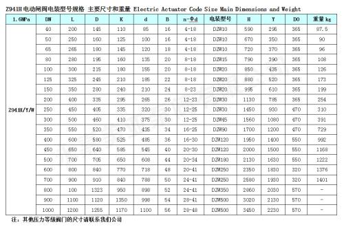 電動不銹鋼閘閥價(jià)格